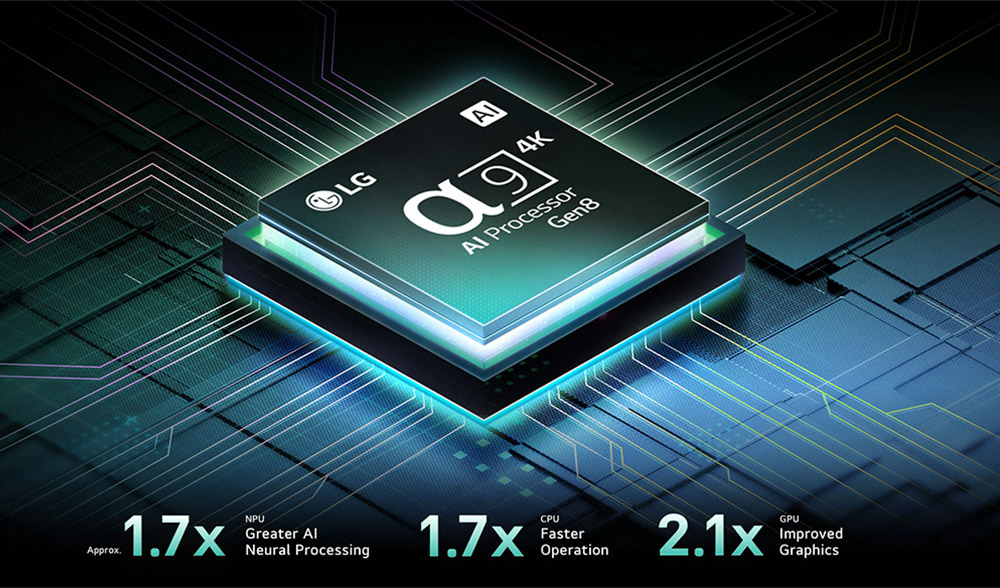 Bộ xử lý α9 AI Processor 4K Gen8 Tivi LG OLED evo AI 4K 83 Inch OLED83C5PSA