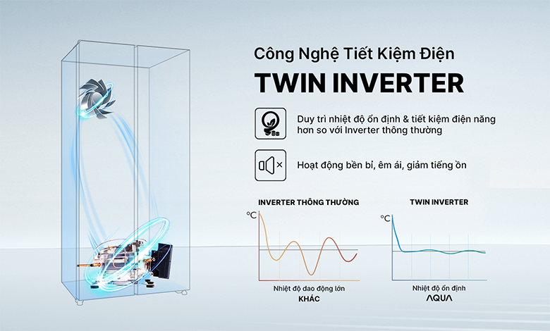 Tủ lạnh Side by side Aqua Inverter AQR-S633XA(SL) tiết kiệm điện nhanh chóng