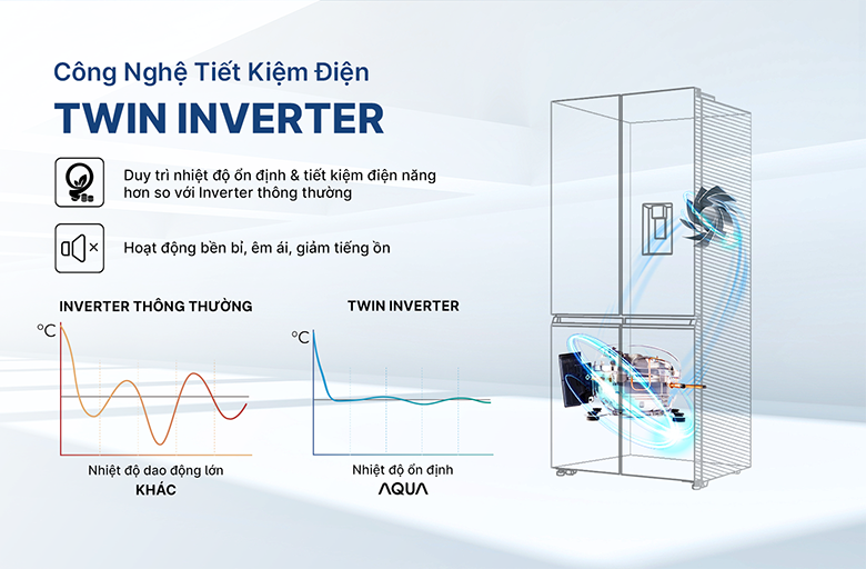 Tủ lạnh 4 cửa Aqua Inverter 529 lít AQR-M600XA(GB) twin inverter
