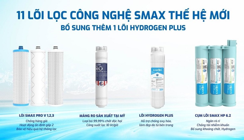 may loc nuoc karofi kaq d20