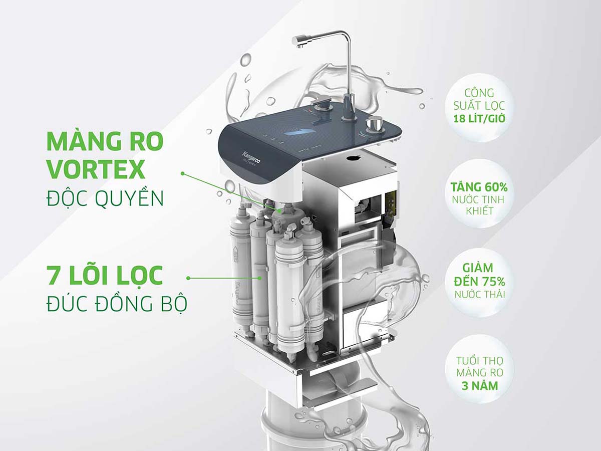 Hệ thống 7 lõi lọc của máy lọc nước Kangaroo Slim Hydrogen KG10A9S