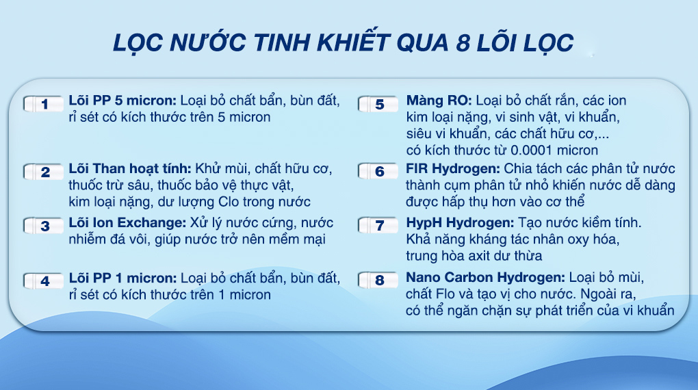 Máy lọc nước RO Hydrogen Kangaroo KG100HD2 8 lõi - Chức năng lõi lọc