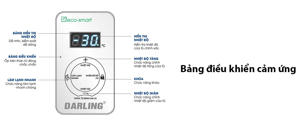 Bảng điều khiển cảm ứng thông minh