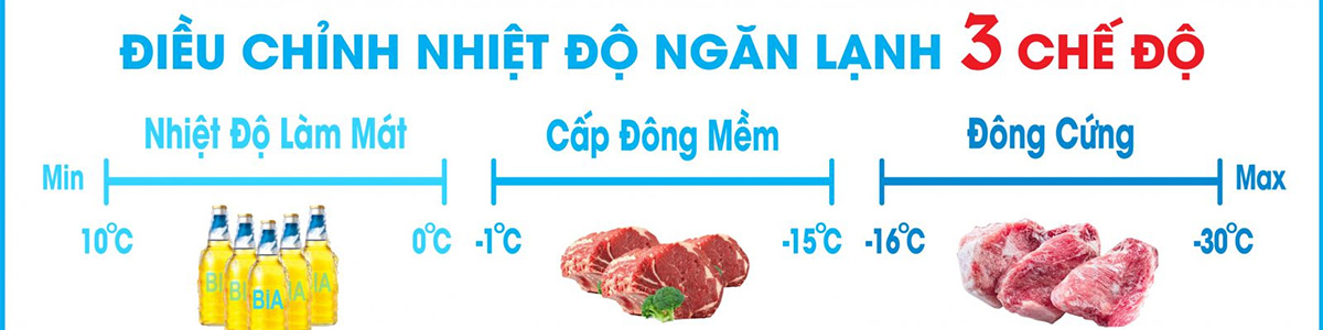 Có 3 chế độ: đông cứng, đông mềm, làm mát