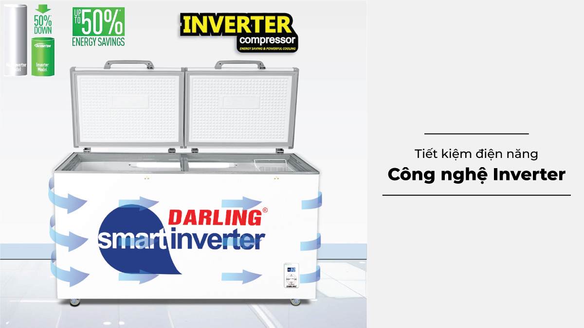 Công nghệ Inverter giúp tiết kiệm đáng kể lượng điện tiêu thụ