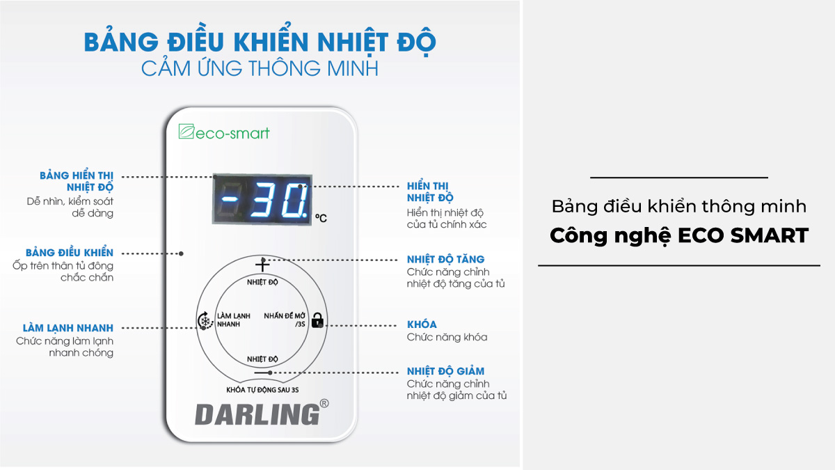 Bảng điều khiển thông minh tích hợp công nghệ Eco Smart