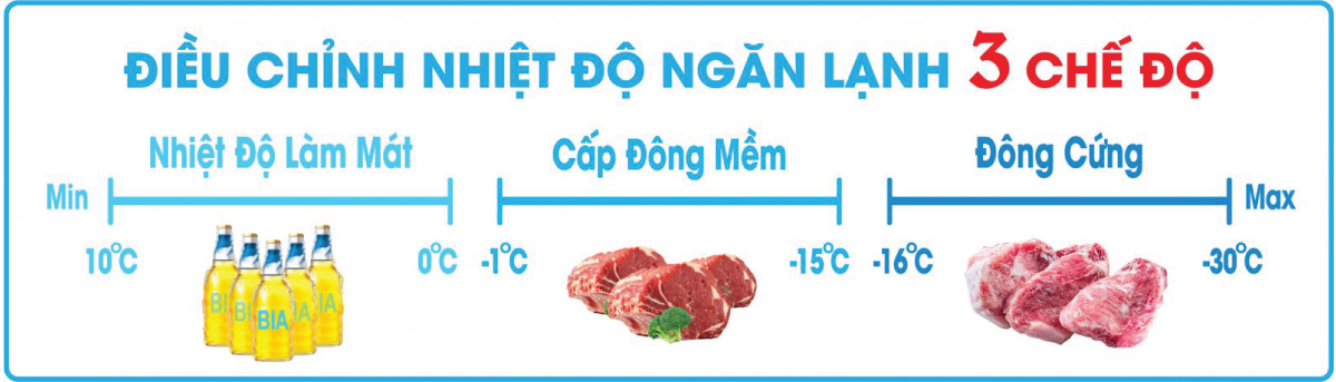 Tủ cho phép điều chỉnh nhiệt độ linh hoạt