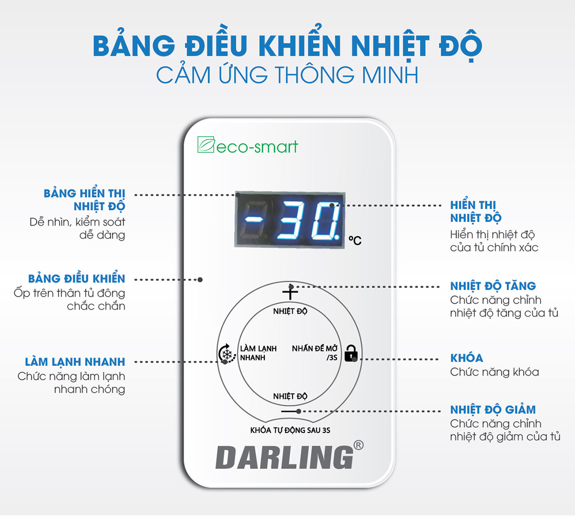 tủ đông inverter