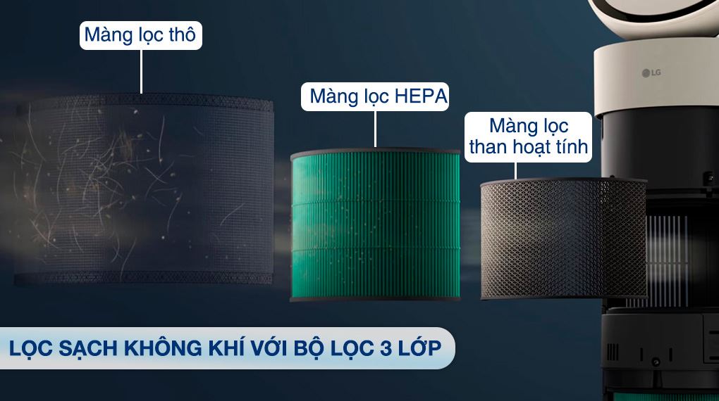 Màng lọc - Máy lọc không khí LG PuriCare Aero Booster AS55GGSY0 55W