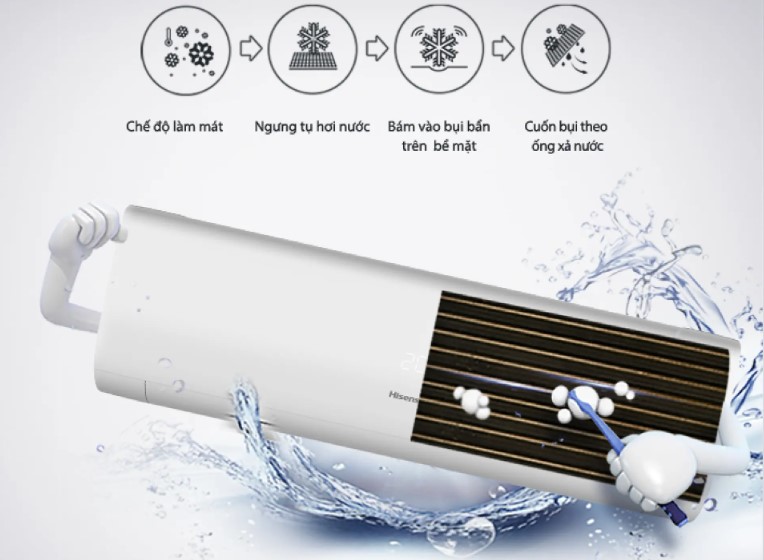 Máy lạnh Hisense Inverter 1HP AS-10TR4RYDTU02 có tính năng tự động làm sạch tiện lợi