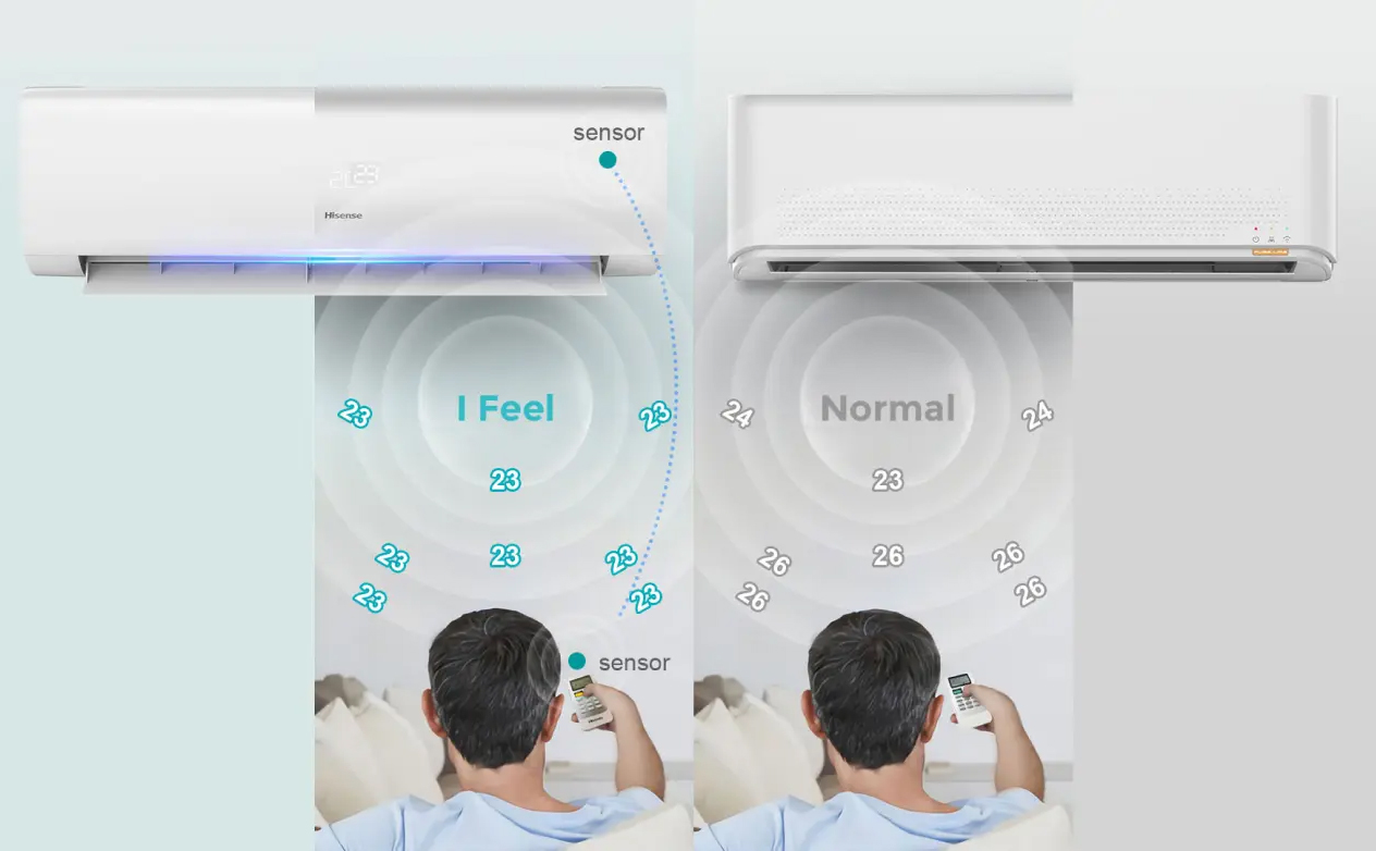 Cảm biến thân nhiệt I Feel của điều hòa Hisense sẽ làm mát hiệu quả ở khu vực đặt remote