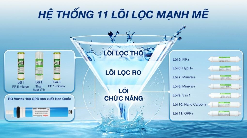 Máy lọc nước RO Hydrogen Kangaroo KG11A1 11 lõi - Hệ thống lọc