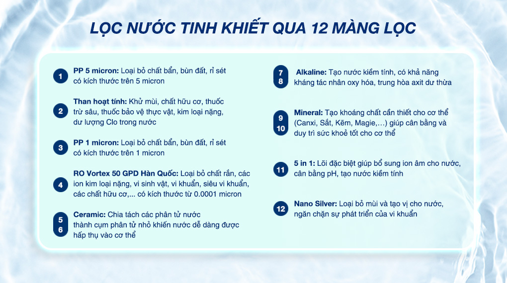 Máy lọc nước RO Kangaroo KG12NA 12 lõi - Chức năng lõi lọc