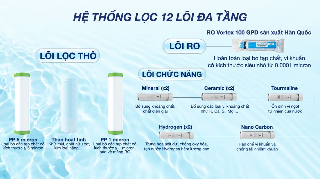 Lõi lọc - Máy lọc nước RO nóng nguội lạnh Hydrogen ion kiềm Kangaroo Sumire KGHC12A3 12 lõi