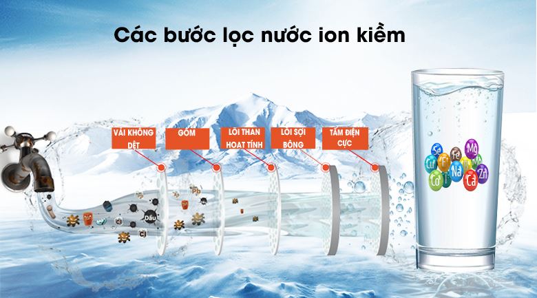 Máy lọc nước điện giải ion kiềm Panasonic TK-AB50 5 tấm điện cực - Quy trình tạo nước
