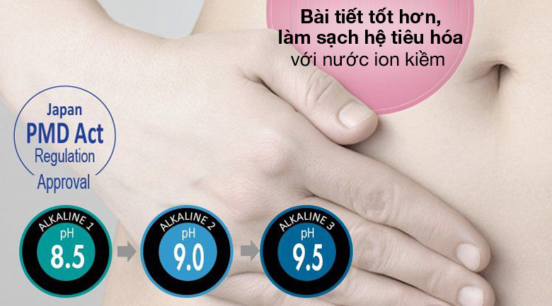 Nước ion kiềm - Panasonic TK AS45