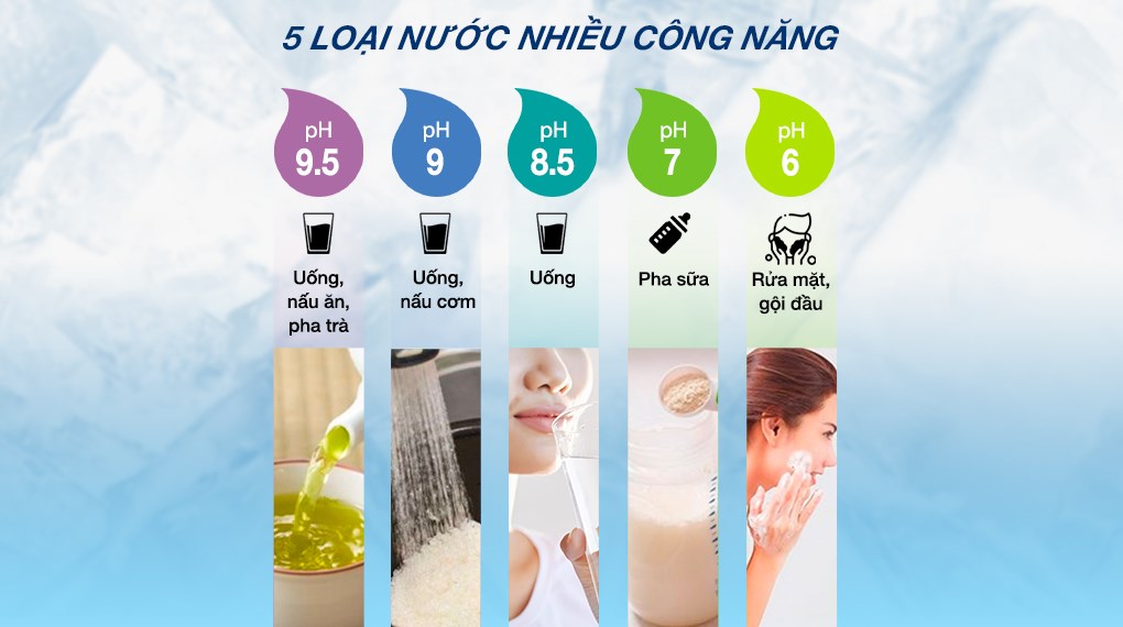 5 loại nước - Máy lọc nước điện giải ion kiềm Panasonic TK-AS500-ZVN 3 tấm điện cực