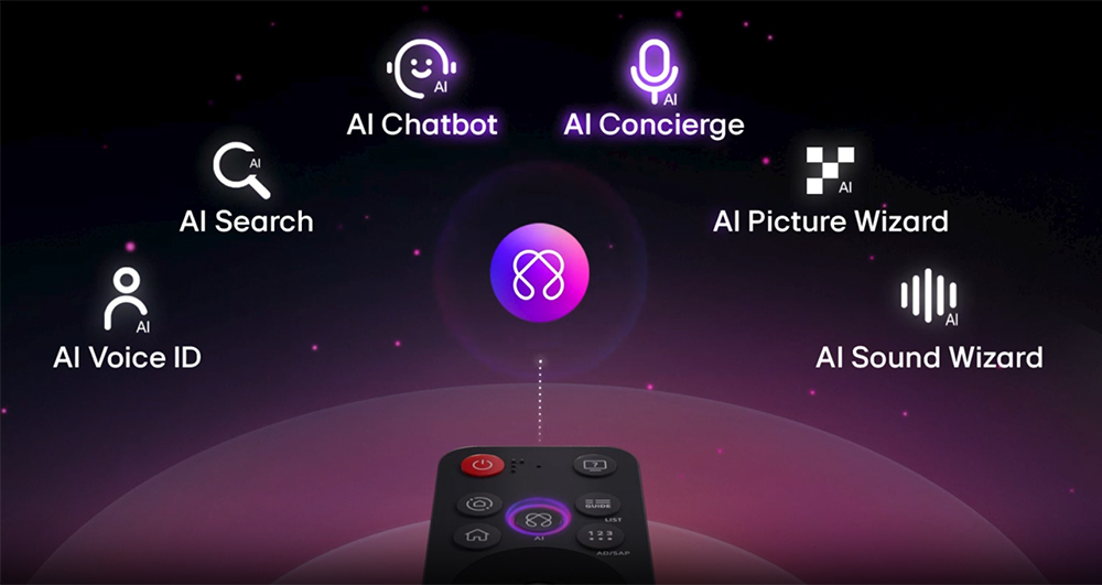 Tivi LG OLED AI 4K 48 Inch OLED48B5PSA đi kèm Magic Remote có nút AI riêng