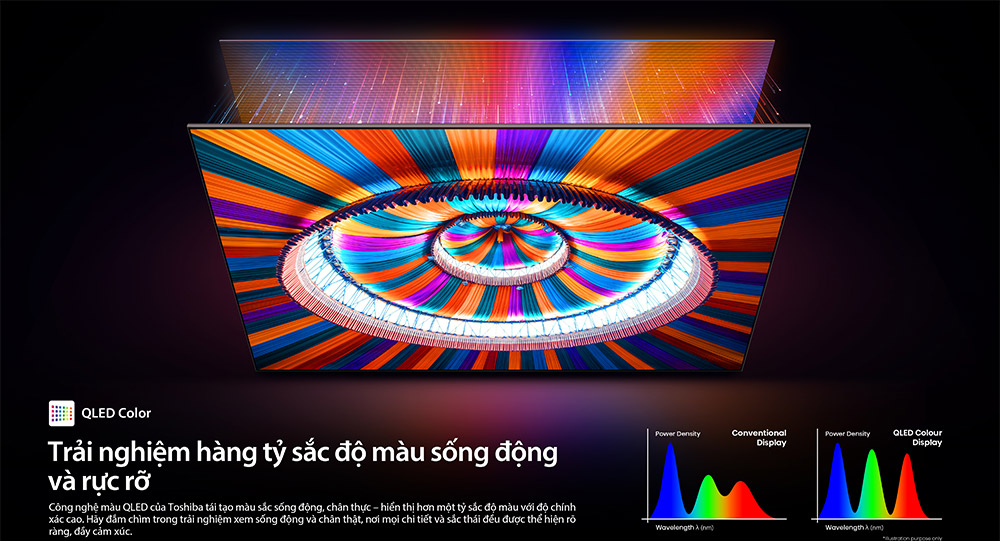 QLED Color Tivi Mini LED Toshiba AI 4K 85 inch 85Z770RP