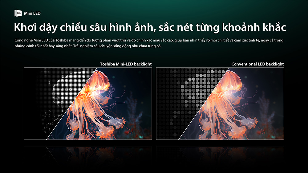 Công nghệ đèn nền Mini LED Tivi Mini LED Toshiba AI 4K 85 inch 85Z770RP