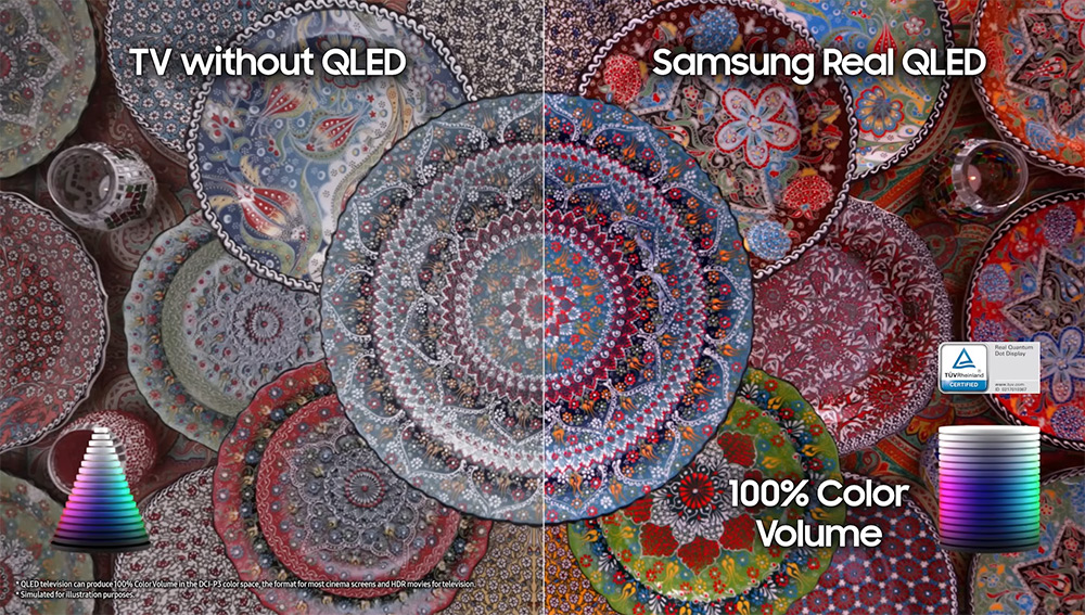 Công nghệ Quantum Dot Tivi Samsung QLED 4K AI 65 Inch QA65Q6F