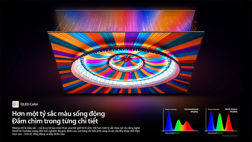 QLED Color Tivi QLED Toshiba AI 4K 65 inch 65Z570RP