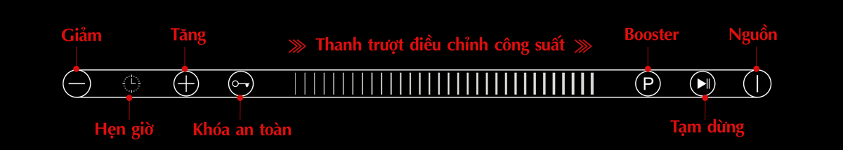 bảng điều khiển bếp chef's EH-DIH322