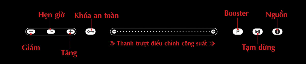bảng điều khiển bếp từ chef's EH-DIH323
