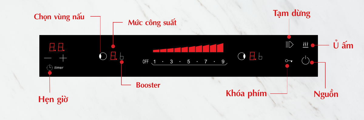 Bảng điều khiển Bếp từ Chef's EH-DIH866G