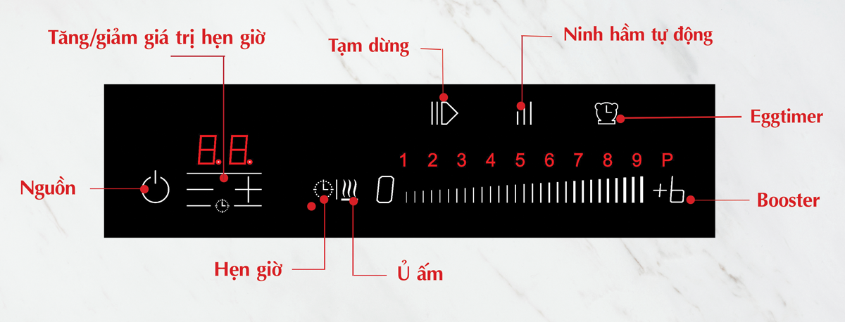 Bảng điều khiển Bếp từ Chef's EH-DIH868