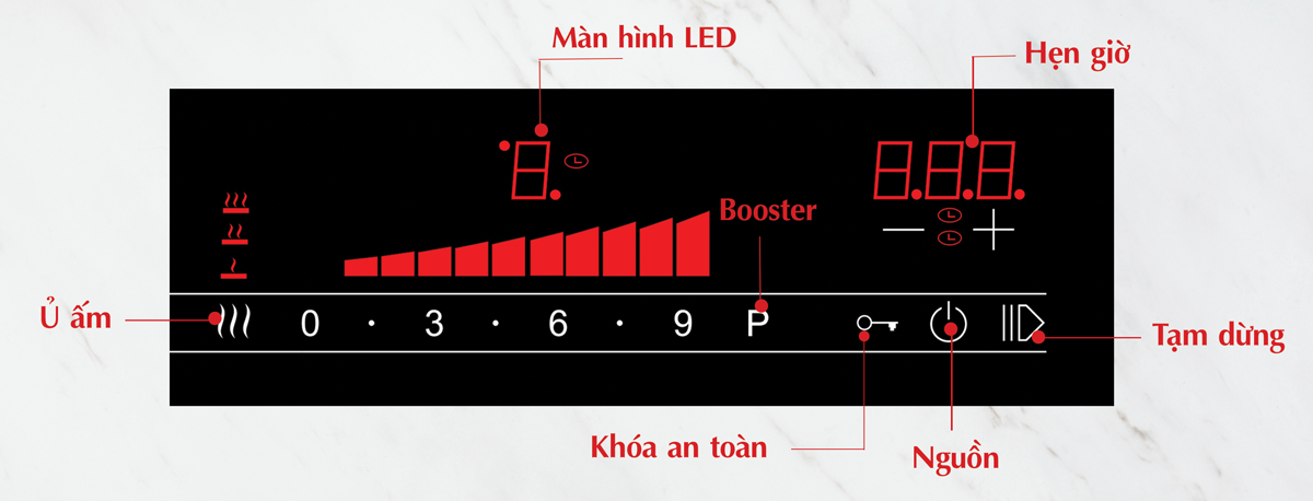 bảng điều khiển bếp từ Chef's EH-DIH889