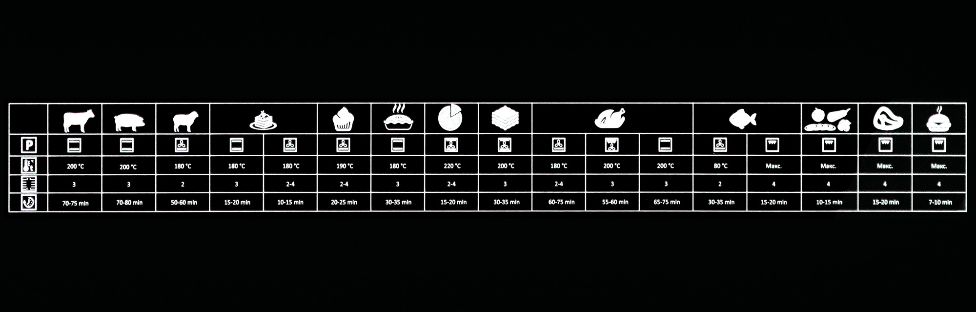 Chương trình cài sẵn trên lò nướng Chef's EH-BO600B