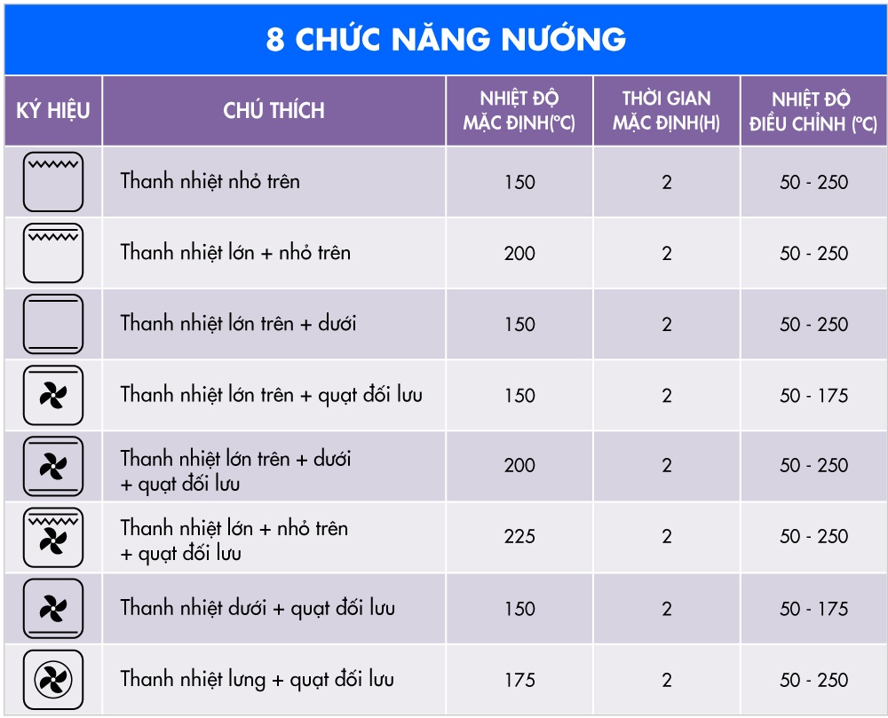 Bảng chức năng của lò nướng Chef's EH-BO600B