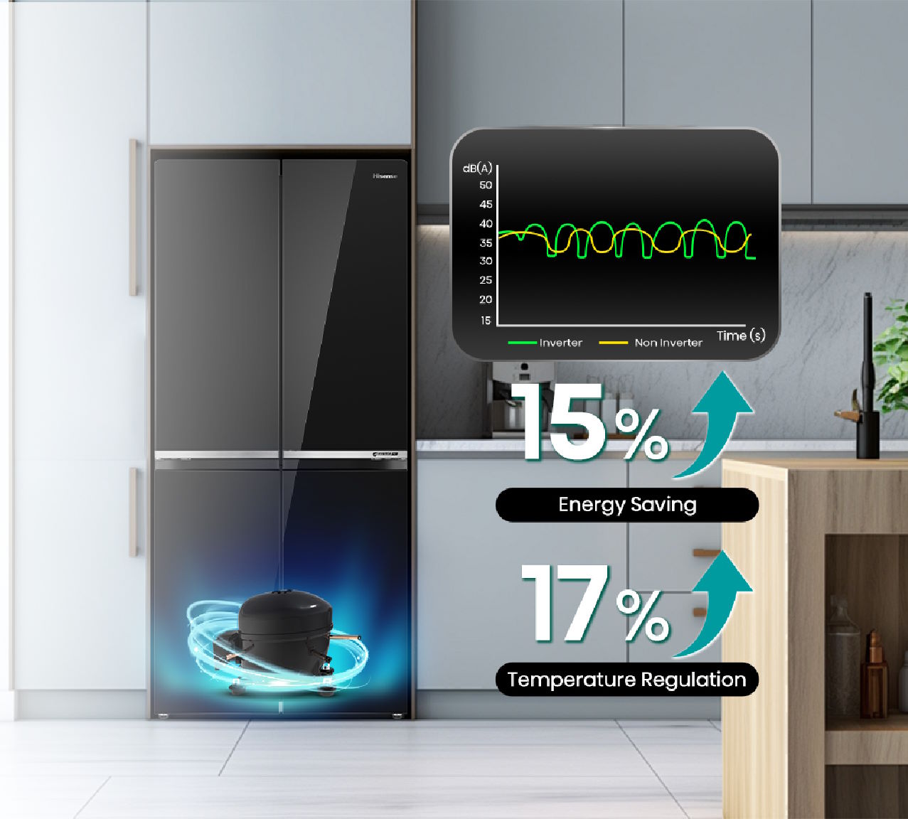 Tủ lạnh Hisense Inverter RQ559N4EBND