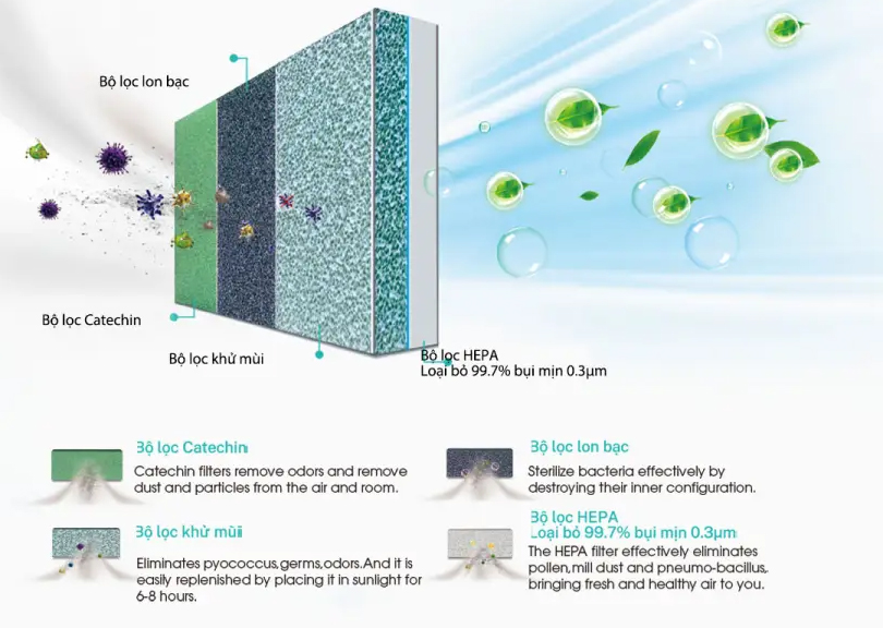 Máy lạnh 1 chiều AS-10CR4RYDDJ02 có hệ thống lọc khí 4 lớp 