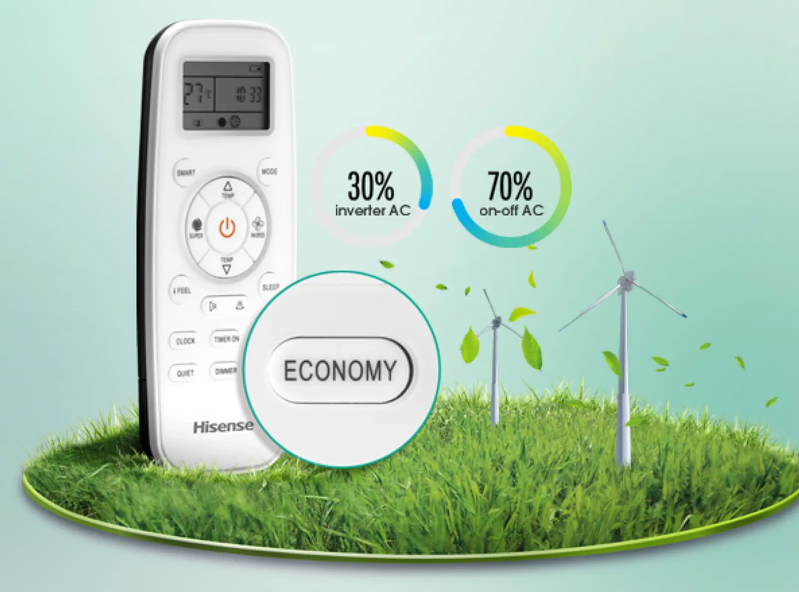 Điều hòa Hisense AS-10CR4RYDDJ02 tiết kiệm điện với chế độ Eco