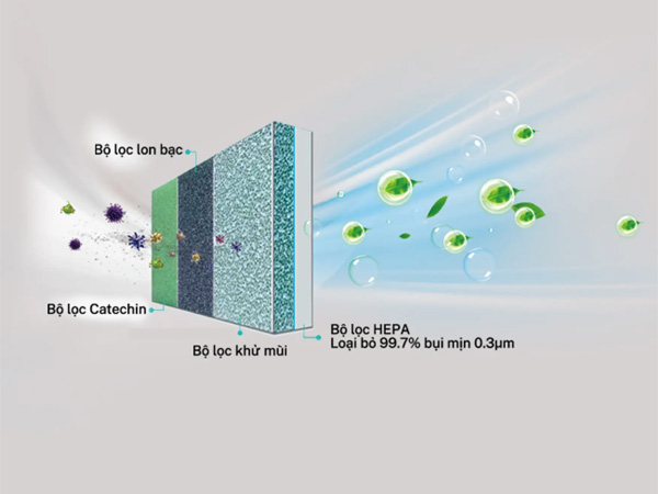 Điều hòa Hisense AS-12TR4RYDTU00B có bộ lọc loại bỏ vi khuẩn