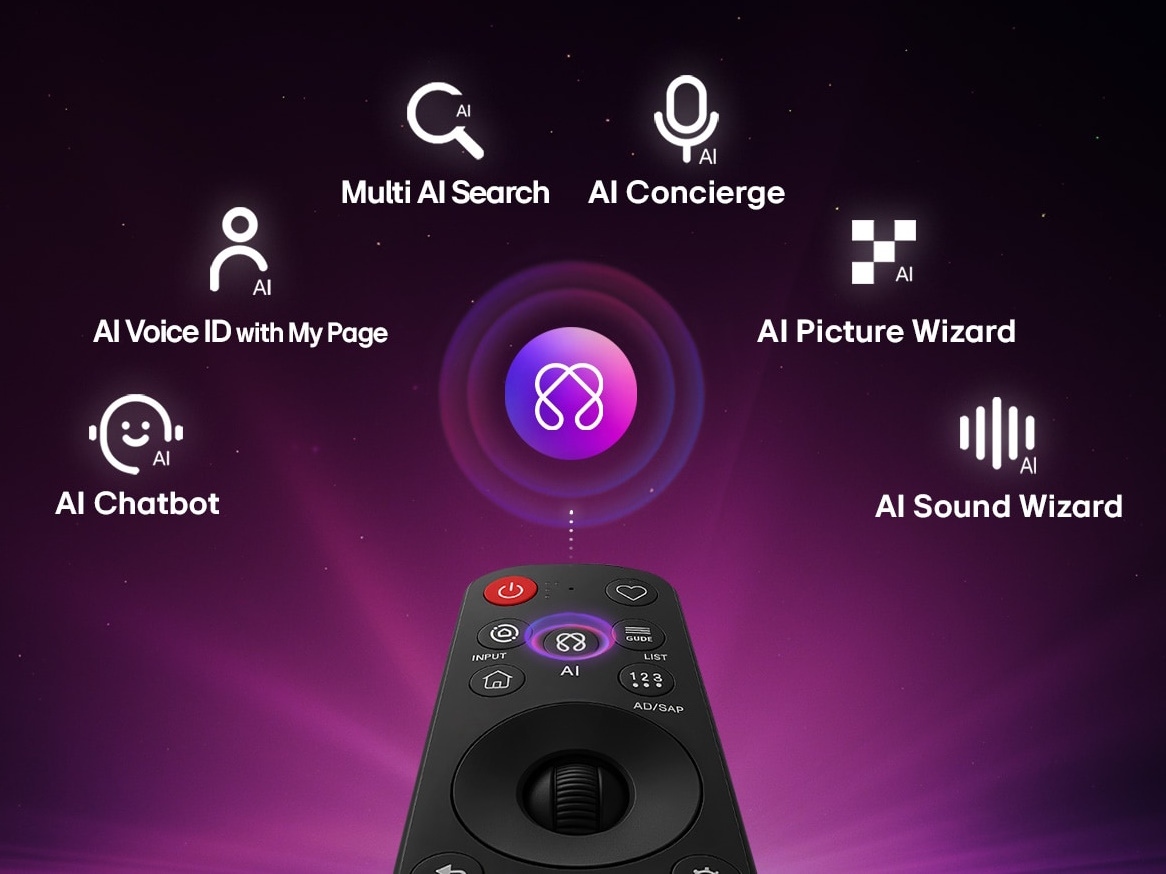 AI Magic Remote của tivi