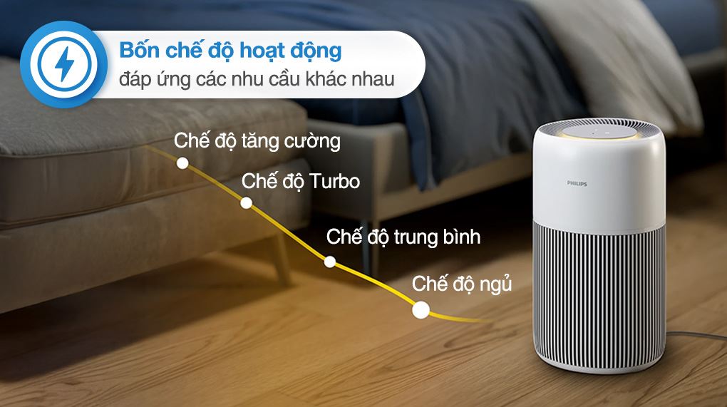 Máy lọc không khí Philips AC2220/10 28W - Bốn chế độ hoạt động