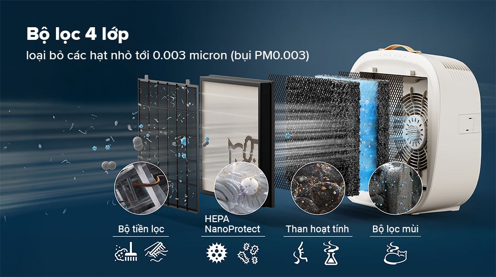Bộ lọc - Máy lọc không khí Philips AC3360/11 75W