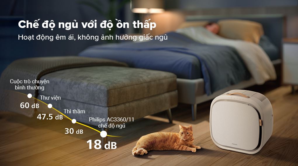 Độ ồn - Máy lọc không khí Philips AC3360/11