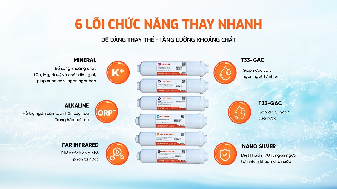 Máy lọc nước nóng lạnh Karofi Livotec 628 (628S) có 6 lõi chức năng