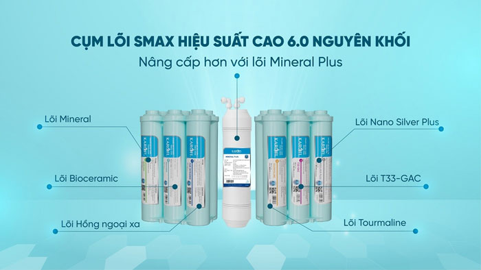 cụm lõi Smax tiên tiến của máy lọc nước Karofi KAQ-D36S 