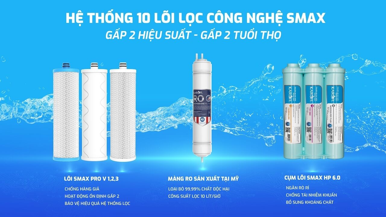 Máy lọc nước RO Karofi
