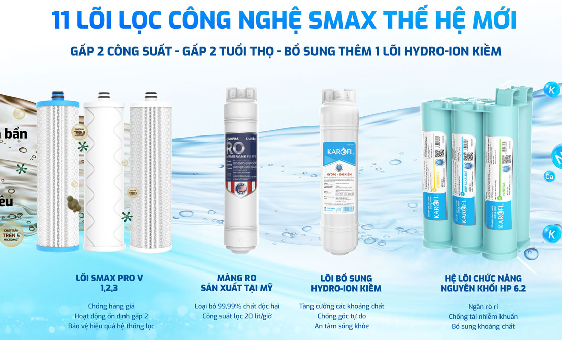 Máy lọc nước Karofi KAD D66S Pro được trang bị hệ thống 11 lõi lọc