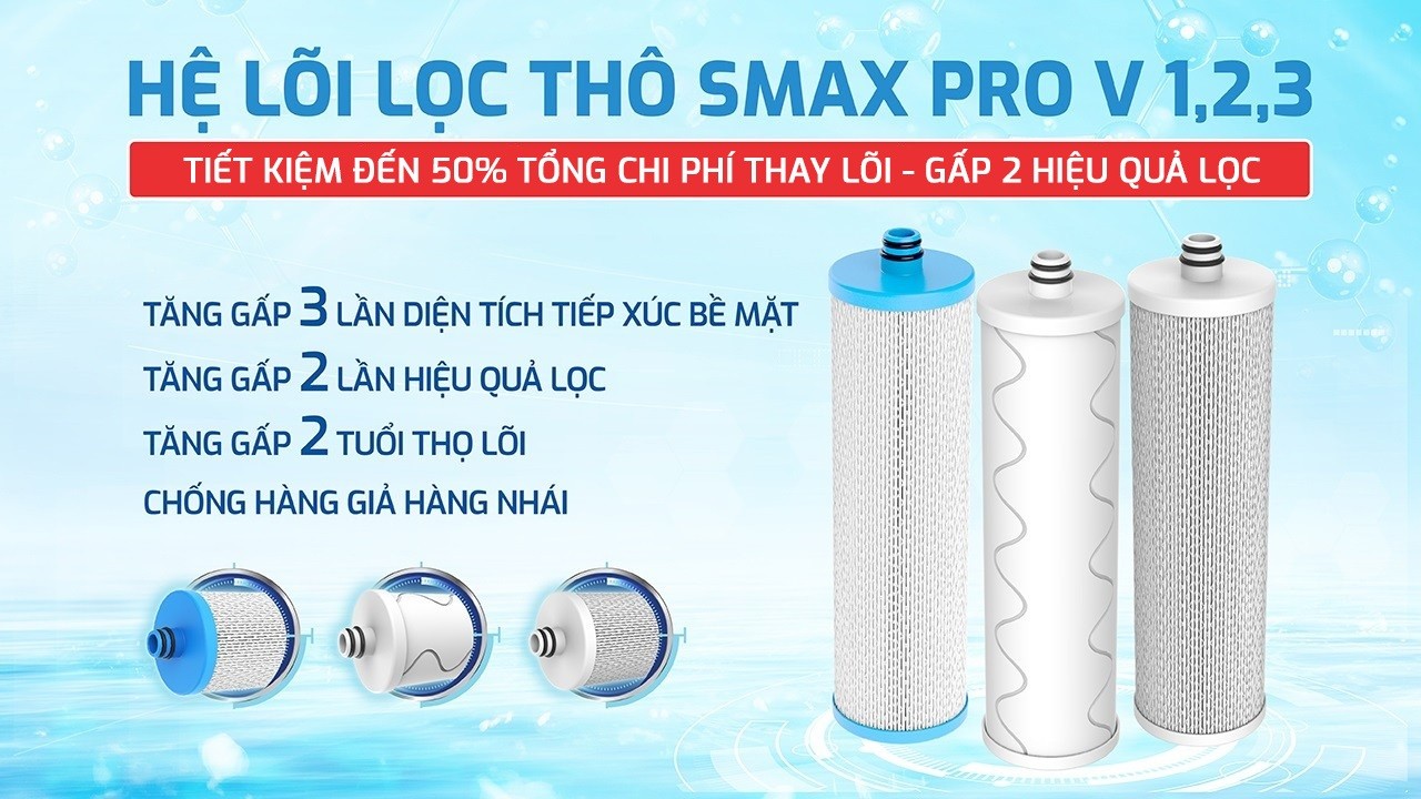 Máy lọc nước RO Karofi 