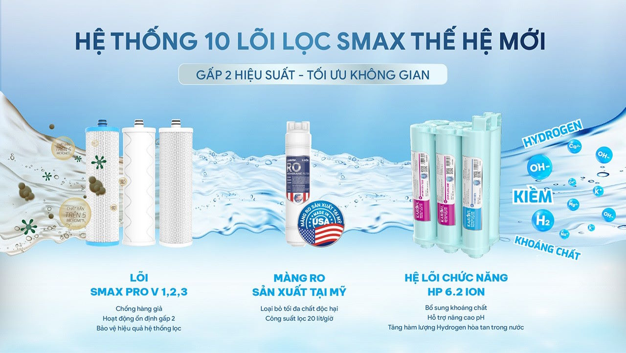 Máy lọc nước RO Karofi