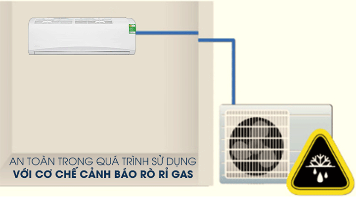 Điều hòa Midea MSAFII-24CRN8 sử dụng an toàn với cơ chế cảnh báo rò rỉ gas