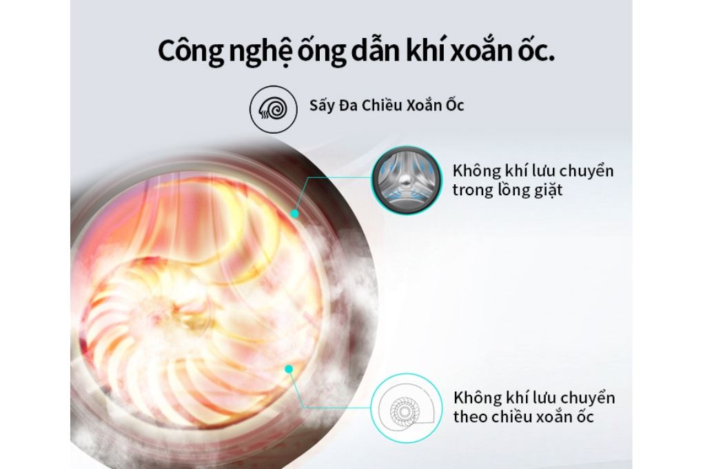 Máy giặt sấy Hisense Inverter giặt 9 kg - sấy 6 kg WD90N1Y - Công nghệ sấy