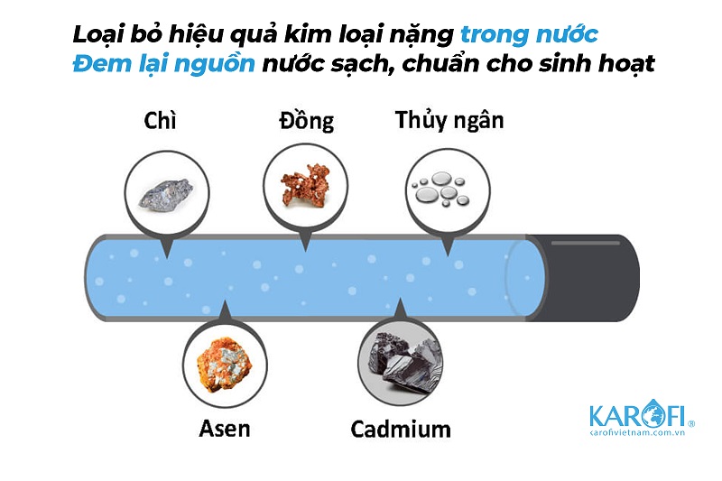 lọc tổng đầu nguồn Karofi KTF - 333C
